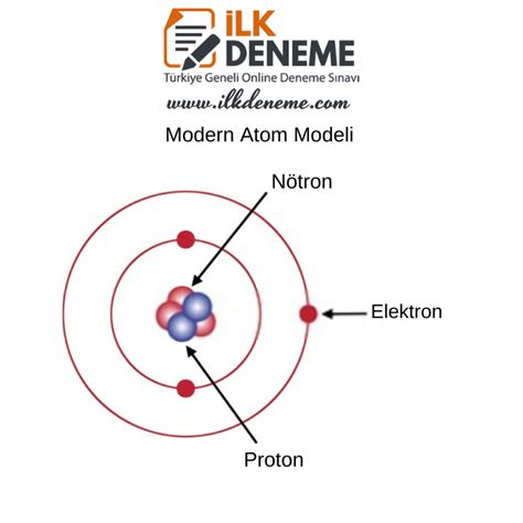modern atom modeli nedir